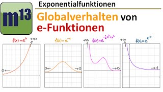 Ganzrationale Funktionen Verhalten bei x nahe null [upl. by Nnayram]