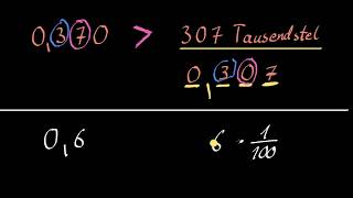 Dezimalzahlen mit verschiedenen Darstellungen vergleichen  6 Klasse  Mathematik  Khan Academy [upl. by Esemaj]