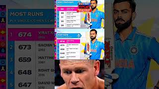 The Prime Kohli ☠️ 🥶  shorts viralvideo trending cricket viratkohli rohitsharma cwc23 rcb [upl. by Aistek]