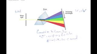 quantification de lénergie  modèle de Bohr 01 [upl. by Alec822]