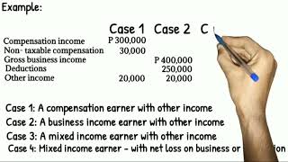 Taxable Income of Individual Income Taxpayers  Glen Ramos [upl. by Ashley]