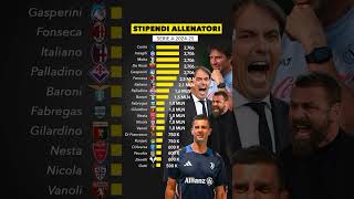 Tutti gli stipendi degli allenatori di SerieA Tim 20242025topcoach sscnapoli calciomercato [upl. by Tann]