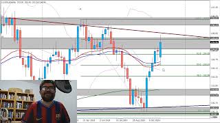 Plan de Trading Semanal  101124 Fragmento [upl. by Enaasiali25]