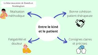 Musculation  Programme de force  le 5 X 5 [upl. by Nadeau]