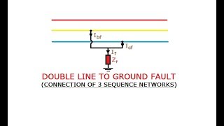 LLG FAULTUNSYMMETRICAL FAULT PART14 GATEIESISROBARC [upl. by Huntley]