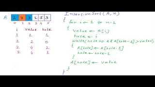 Insertion sort algorithm [upl. by Eizle]