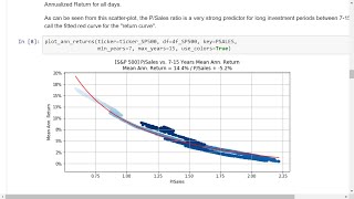 Better LongTerm Stock Forecasts [upl. by Schuman46]