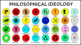 Every philosophical ideology explained in 4 minutes [upl. by Horodko]