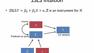 Two Stage Least Squares 2SLS [upl. by Attenev452]