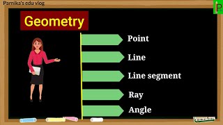 Point Line Line segment Ray Angle  with Examples  Geometry Basics [upl. by Ned218]