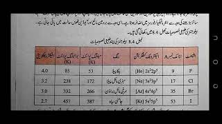 Comparison of Reactivity of the Halogens in Urdu Class 9 Chemistry Chapter 8 [upl. by Nagiem43]