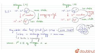 The first ionisation enthalpy of nitrogen Z7 is greater than that of oxygen Z 8 but the re [upl. by Adnorrahs]