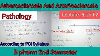 Pathophysiology Of Atherosclerosis And Arteriosclerosis B pharm 2 nd semester [upl. by Geier]