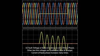 Electrical Faults Waveforms in MATLAB Symmetrical and Unsymmetrical Faults LG LL LLG LLL LLLG [upl. by Terrab]