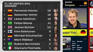 F1 V8 unified era winner race [upl. by Snoddy]