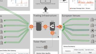 Order Record Keeping amp Transaction Reporting For MiFID II [upl. by Illib755]