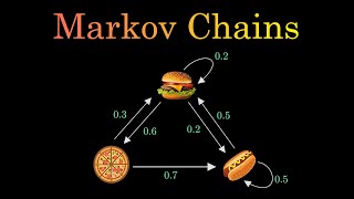 Markov Chains Clearly Explained Part  1 [upl. by Haines646]