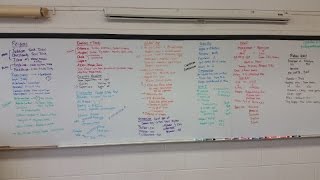 World History II SOL Prep amp Review [upl. by Hazelton97]