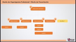 Organigrama  Diseño y Animación en PowerPoint [upl. by Sitrik653]