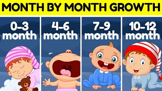 Baby Month By Month Development and Growth After Birth [upl. by Moclam]