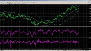 Как пользоваться индикатором Force Index Индекс Силы Элдера [upl. by Ettenajna208]