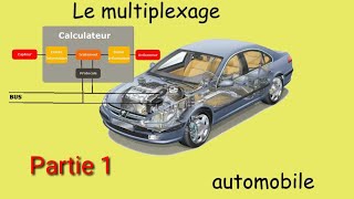 Le multiplexage automobile  raison dêtre avantages et inconvénients [upl. by Bulley]