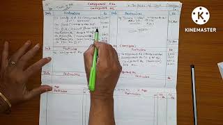 Consignment Accounts ill1journal entry ledger account for consignorHealthy Education part 1 [upl. by Matthew]