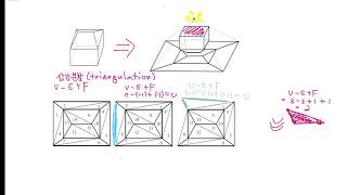 코시 Cauchy 다면체 공식의 증명 [upl. by Weiss]