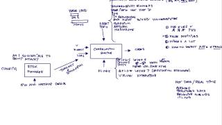 QRadar basics and Big Data [upl. by Stag701]