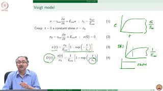 Lecture  48 Viscoelasticity – simple models [upl. by Idroj]