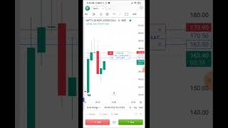 Day45 Of Option Selling Challenges Using 1 Lakh Capital stockmarket optionselling 1lakhcapital [upl. by Esydnac]