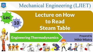 L 10 Lecture on How to Read Steam Table  Engineering Thermodynamics  Mechanical [upl. by Alarick]