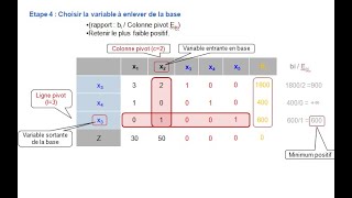 Recherche Opérationnelle  Programmation linéaire  Méthode du simplexe [upl. by Etteneg]