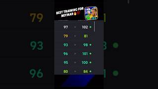 Best training for Ambassador Neymar🔥💯  efootball neymar [upl. by Jasmin]