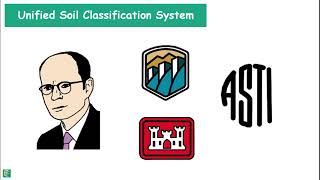 Soil classification System [upl. by Akiria]