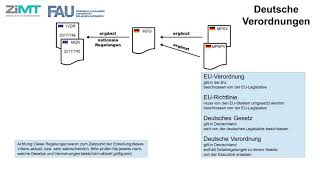 Einführung in das Medizinprodukterecht Zusammenfassung Gesetze und Normen [upl. by Raybin351]