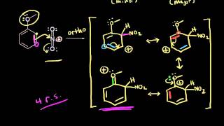 Orthopara directors I  Aromatic Compounds  Organic chemistry  Khan Academy [upl. by Animsay286]