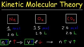 Kinetic Molecular Theory of Gases  Practice Problems [upl. by Einahpehs]