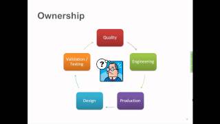 FDA Expectations for Traceability in Device amp Diagnostic Design [upl. by Marlon201]