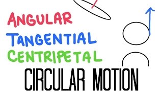 Circular Motion Acceleration Angular Tangential Centripetal [upl. by Alyar]