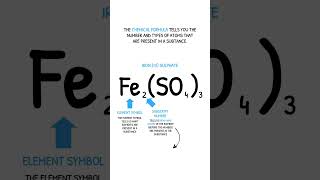 GCSE Chemistry Revision  Reading Chemical Formulas [upl. by Dickson]