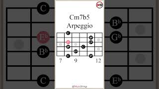 C HalfDiminished 7 Arpeggio Cm7b5 guitarlesson [upl. by Mrots113]