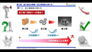 後工程はお客様（自工程保証の考え方）【品質管理と品質改善活動：第２章】 [upl. by Eignat854]