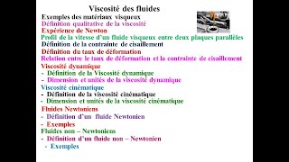 Viscosité des fluides Newtoniens et non Newtoniens [upl. by Ueihttam]