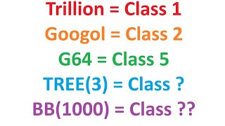 The Scale of Big numbers 10 Classes [upl. by Fagan961]