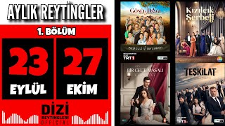 23 EYLÜL  27 EKİM  AYLIK REYTİNGLER  1 Bölüm  Gönül Dağı Kızılcık Şerbeti Teşkilat Deha [upl. by Anitsuj68]