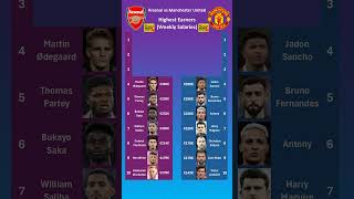 Man United vs Arsenal Top Salaries [upl. by Mazonson]