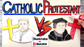 Christian Denominations Explained Catholics Vs Protestants  Catholicism and Protestantism explained [upl. by Aicinet]