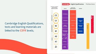 About CEFR The Common European Framework of Reference [upl. by Yesiad]