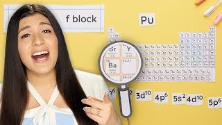 How to Write the Electron Configuration for an Element in Each Block [upl. by Eelynnhoj]